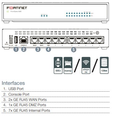 Fortinet FortiGate 60E 10 x GE RJ45 ports (including 7 x Internal Ports, 2 x WAN Ports, 1 x DMZ Port). Max managed FortiAPs (Total / Tunnel) 30 / 10